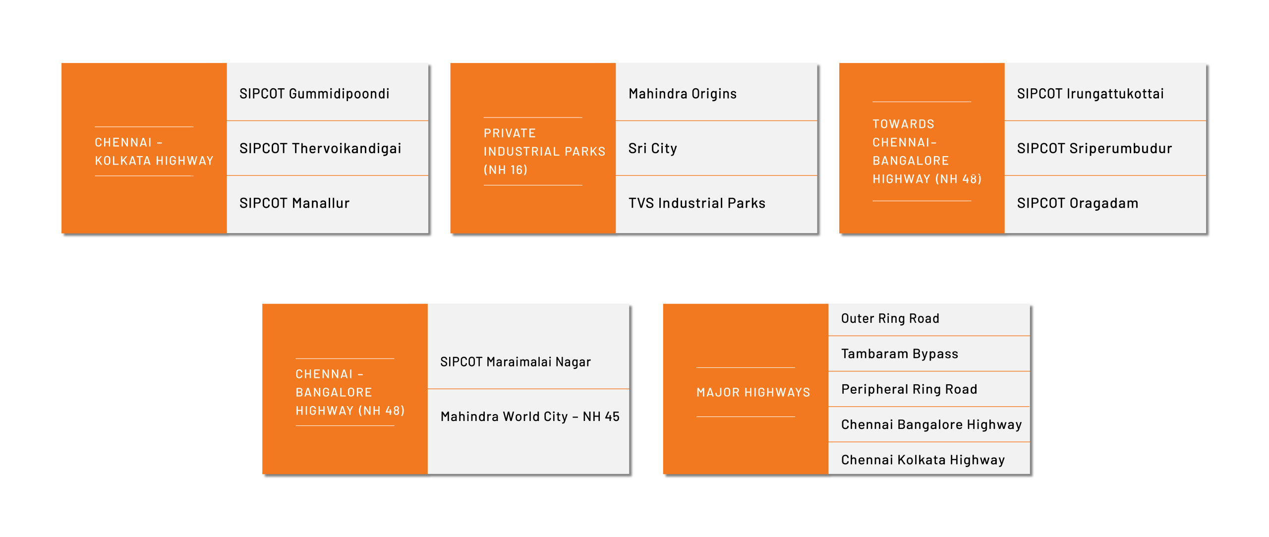 Industrial Cluster